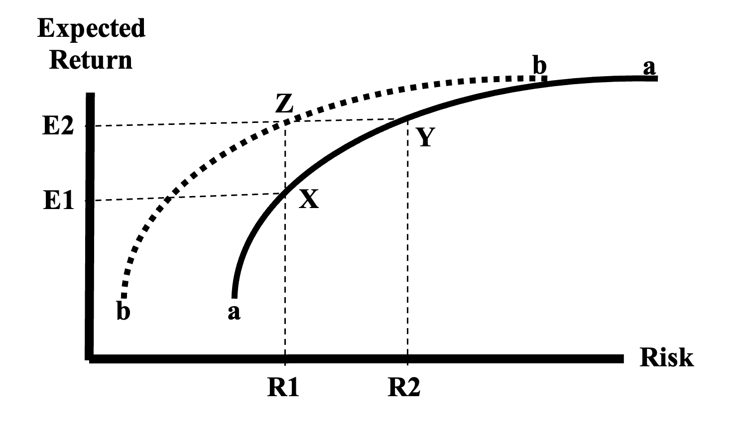 Hülsmann, Three Channels of Asset Inflation Fig 4 Figure 4 The impact of price-inflation rate stabilization on investment decisions